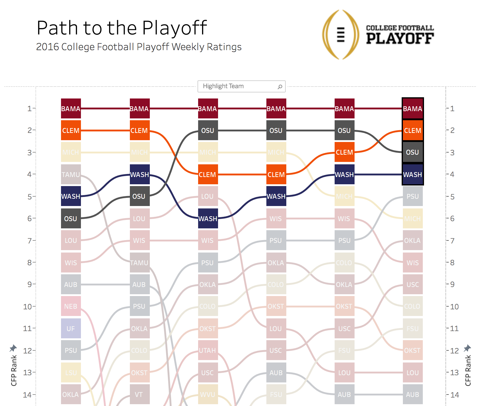 2016 college on sale football playoffs